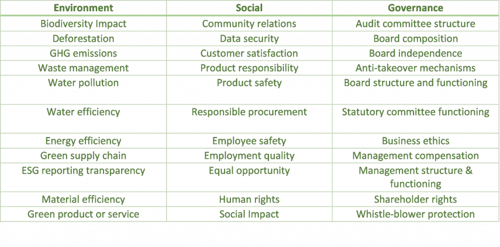 Table of Different factors of ESG