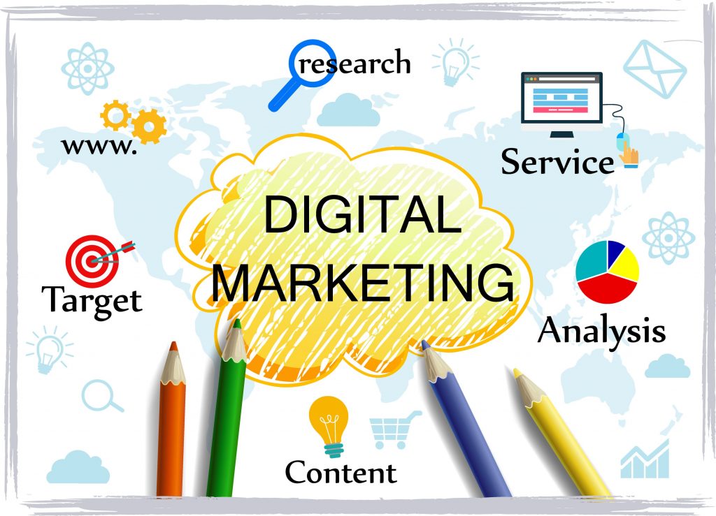 Types Of Digital Marketing 